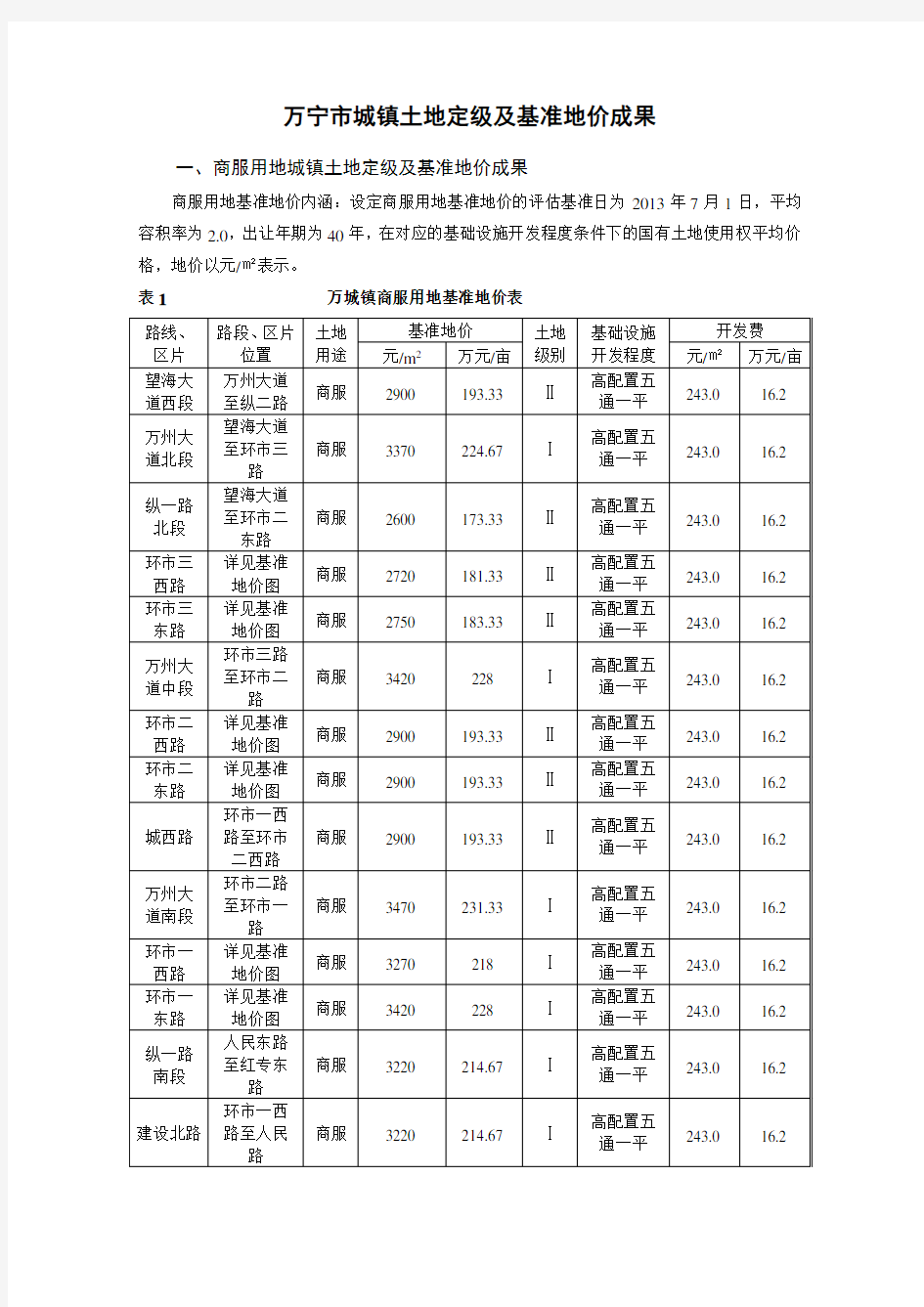 2014年海南省万宁市基准地价表