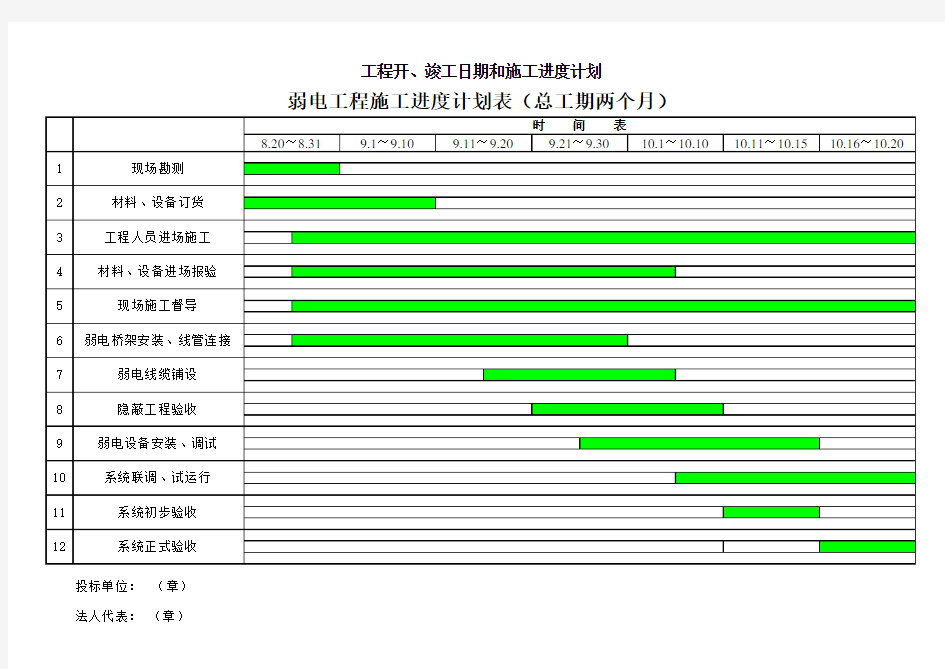 弱电施工进度表