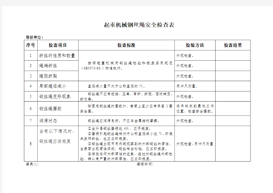 起重钢丝绳安全检查