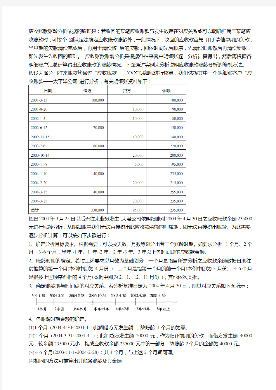 应收账款账龄分析依据的原理是