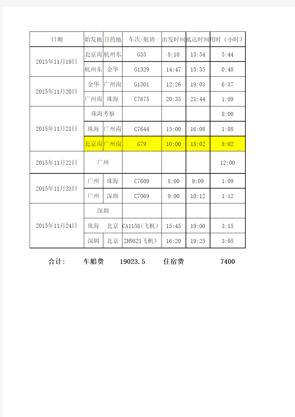 出差规划模板