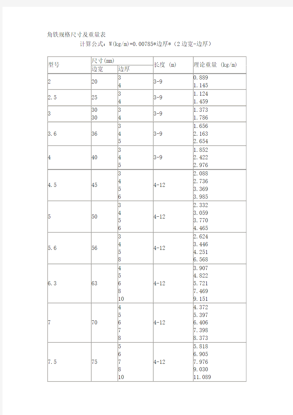 角铁规格尺寸及重量表