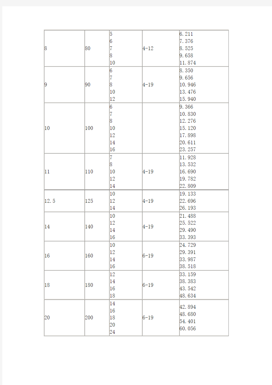 角铁规格尺寸及重量表