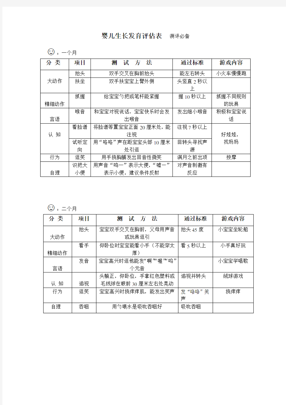 婴儿生长发育评估表   测评必备