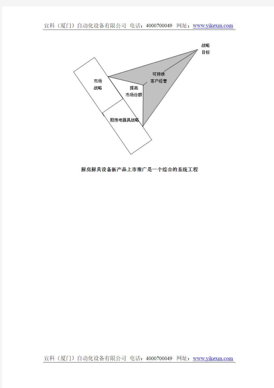 厨房厨具设备新产品上市推广方案