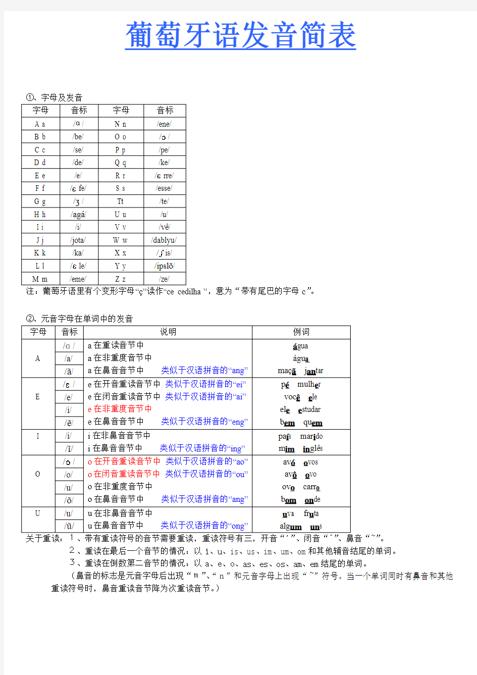 葡萄牙语发音简表及发音规则