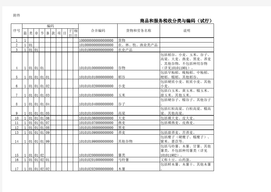 增值税商品和服务税收分类与编码