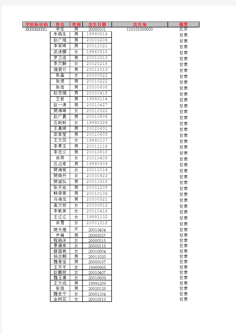 六年级二班学生信息模板