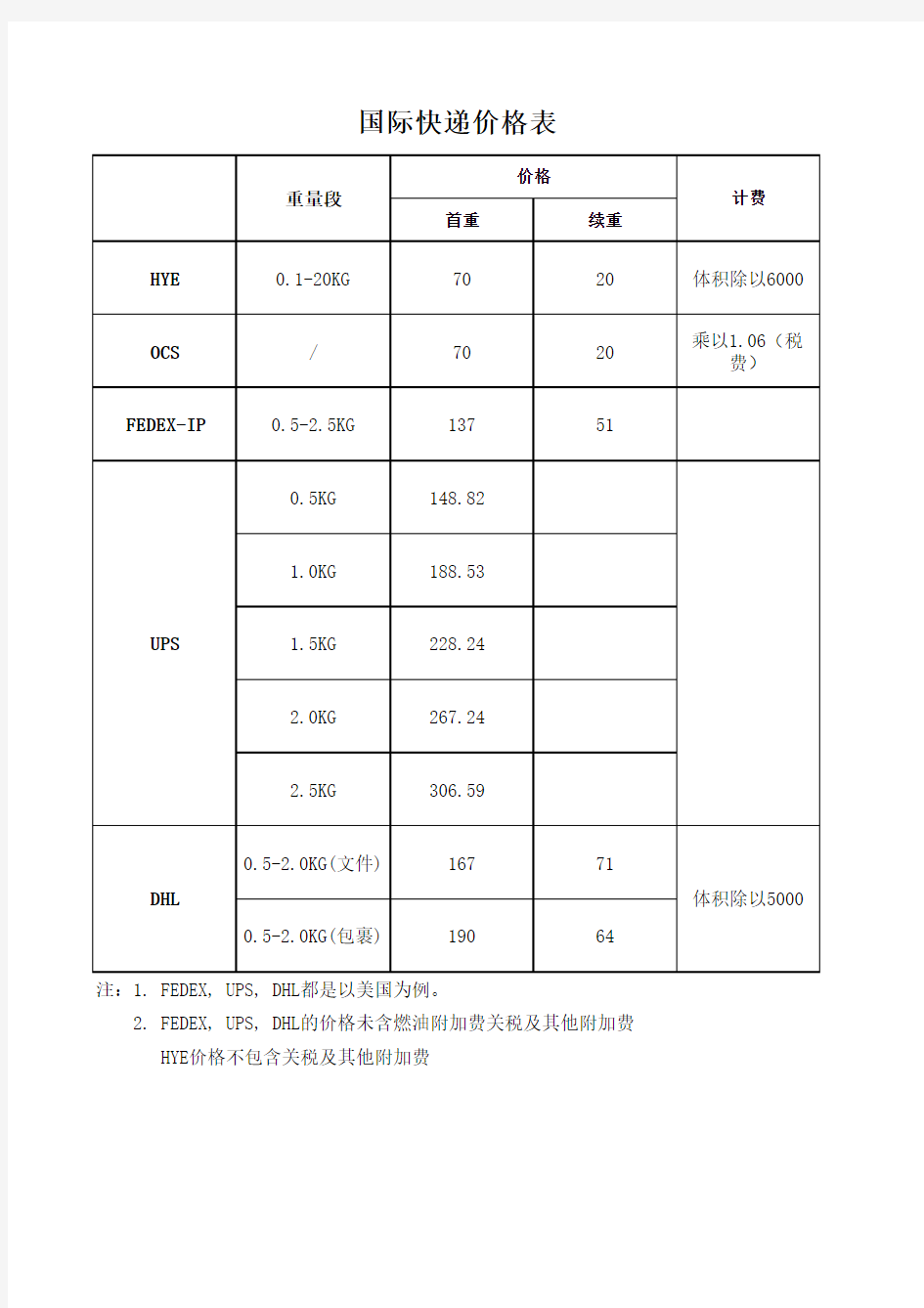 国际快递价格表