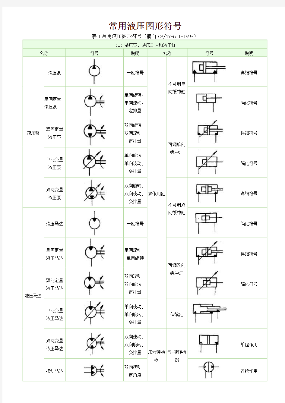 常用液压元件图形符号