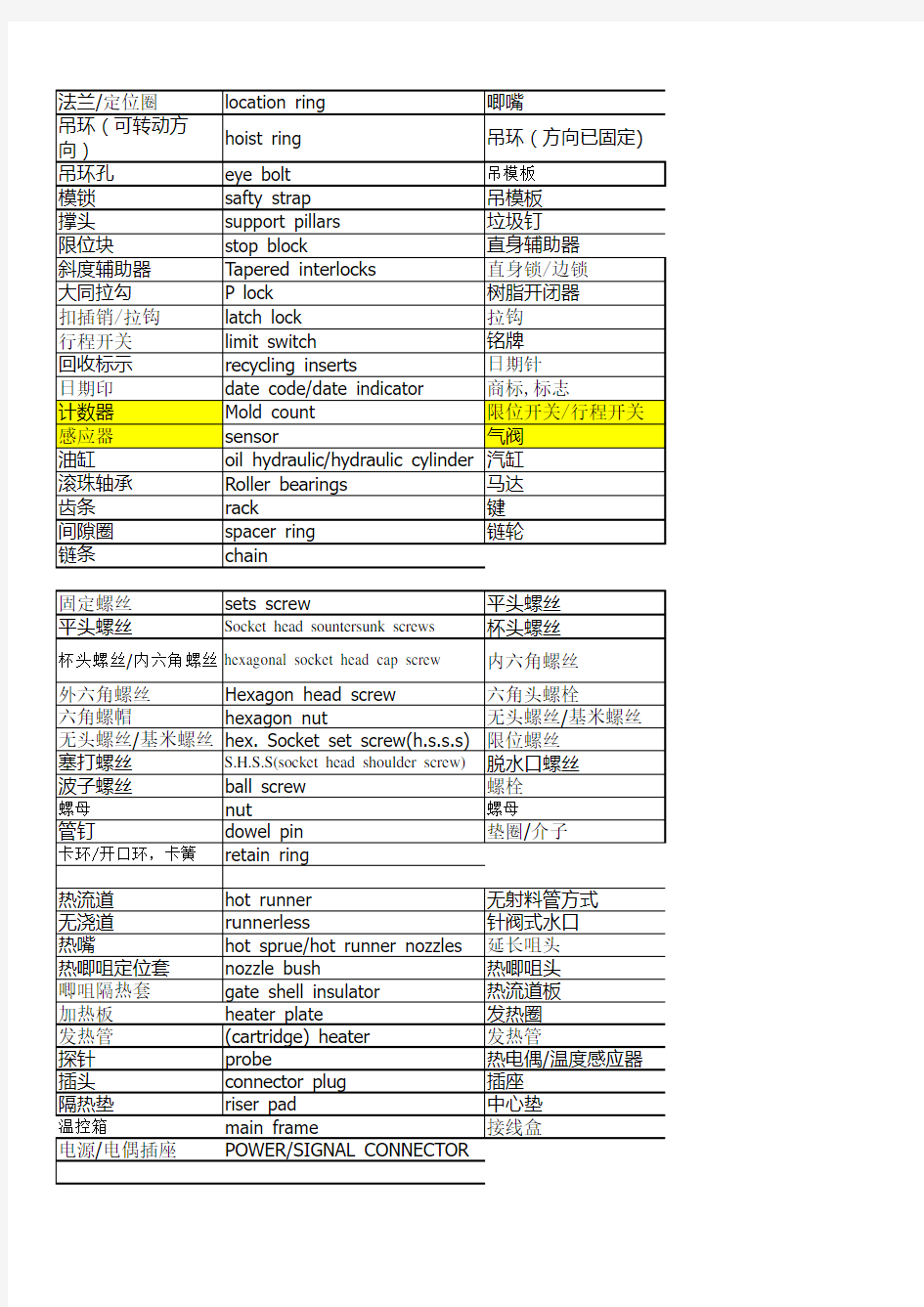 模具术语中英文对照表