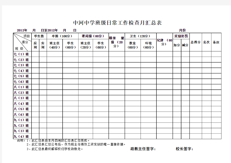 班级日常工作检查记录