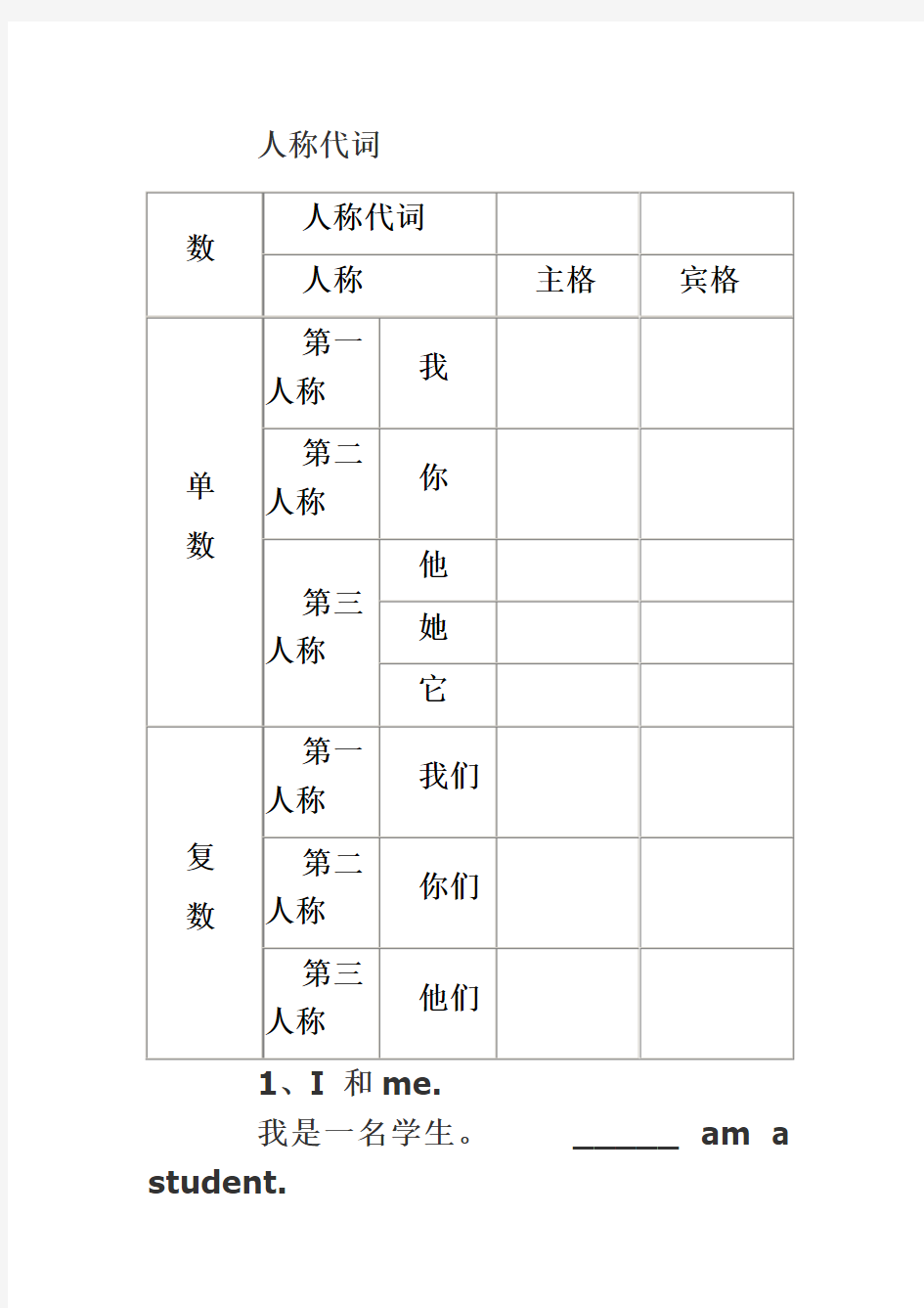 小学英语人称代词、物主代词讲解和习题练习