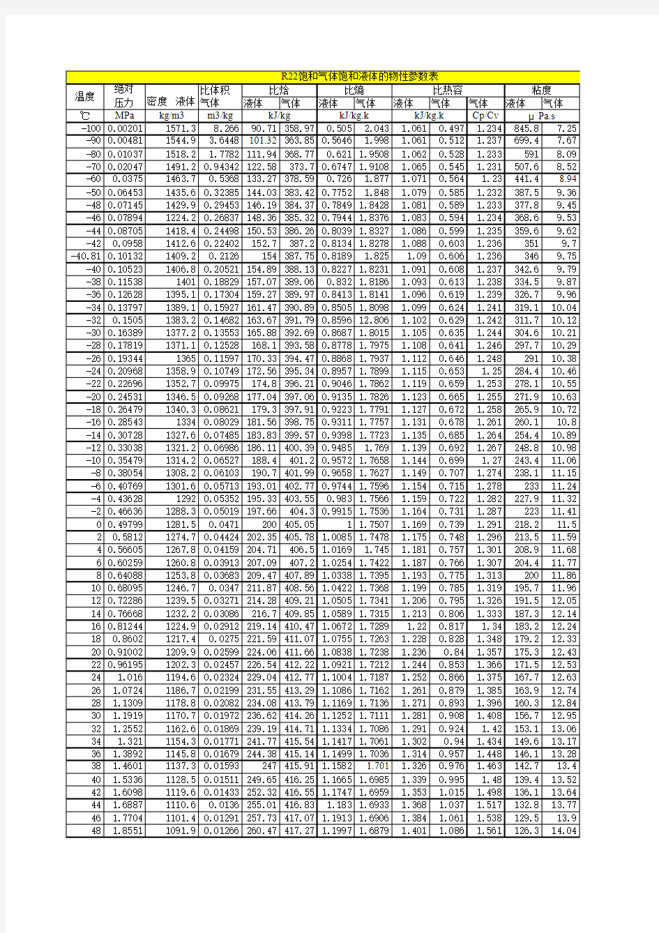 R22物性表