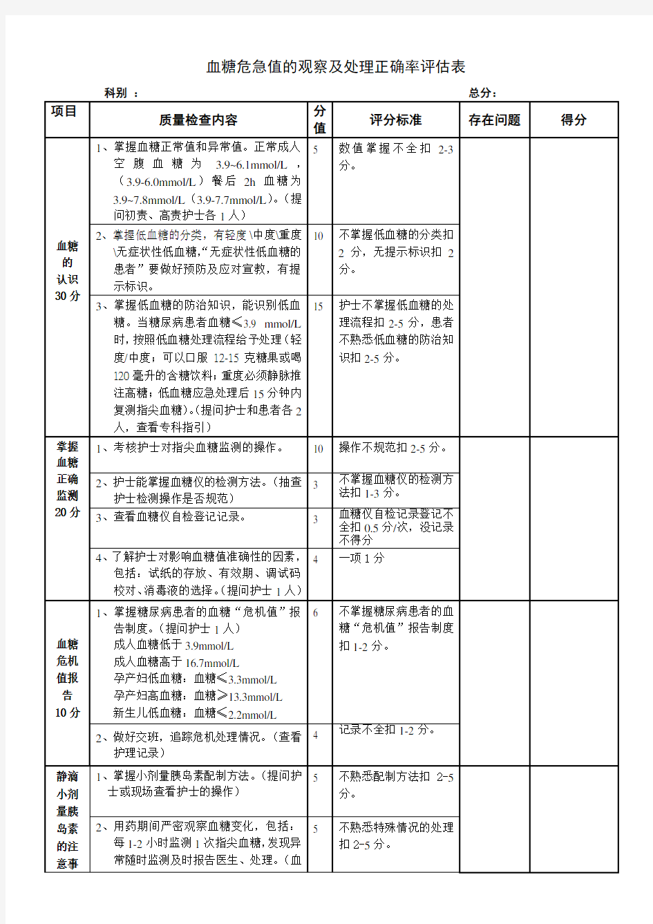 血糖危急值的观察及处理正确率评估