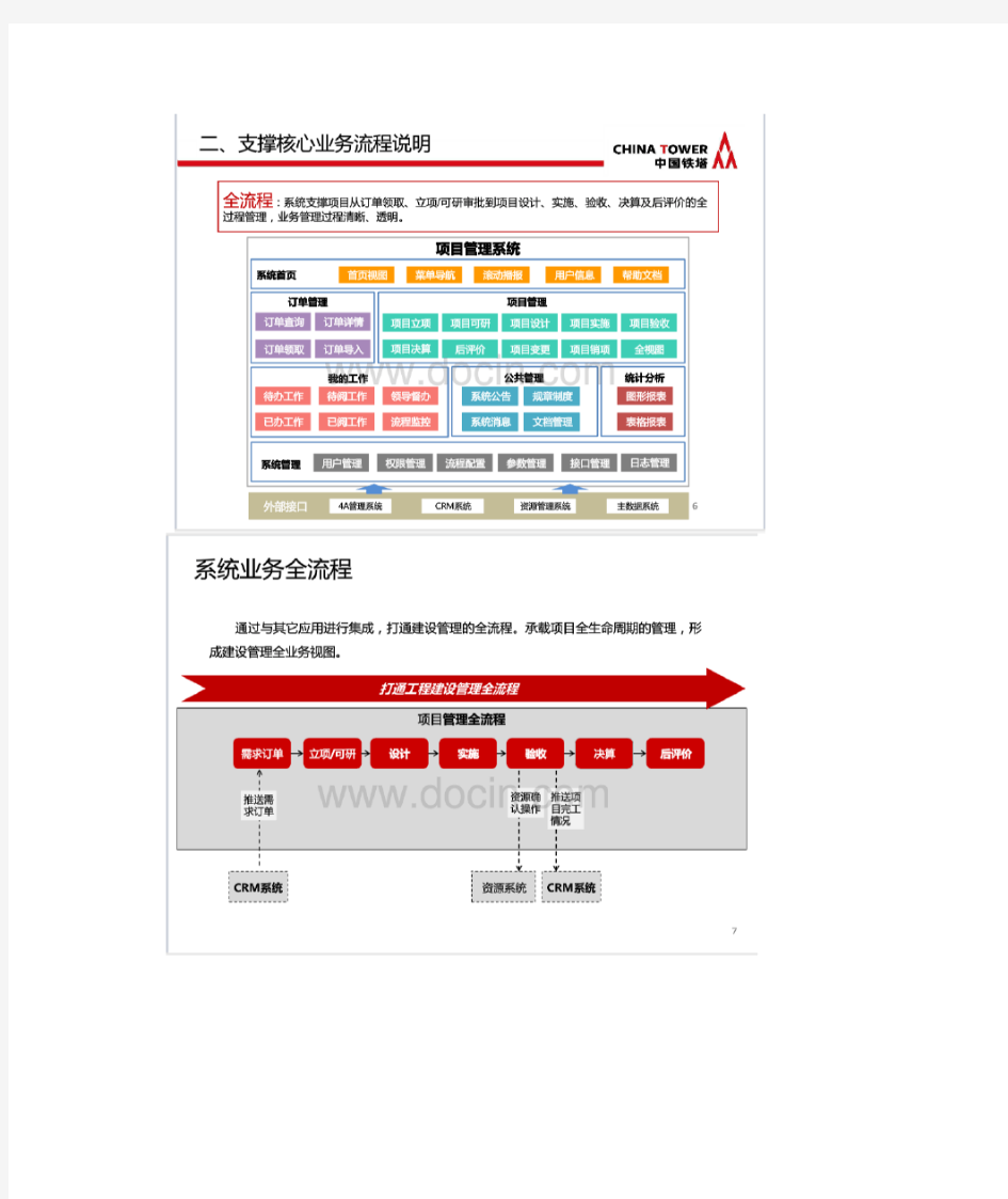 铁塔系统PMS资料