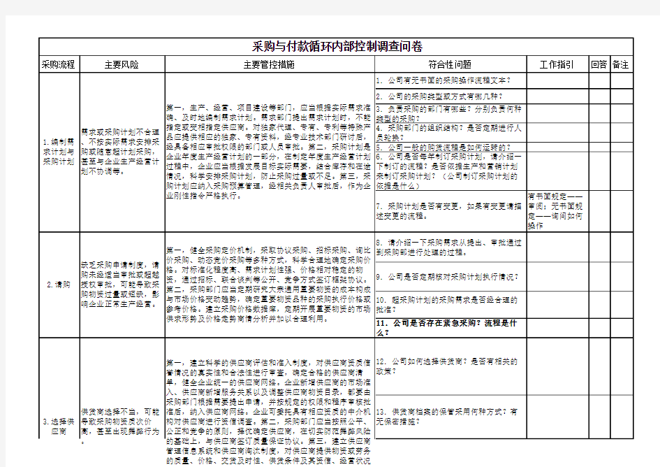 采购与付款循环内部控制审计程序企业版