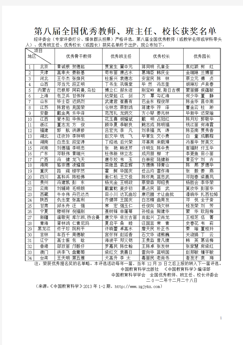 第八届全国优秀教师、班主任、校长获奖名单