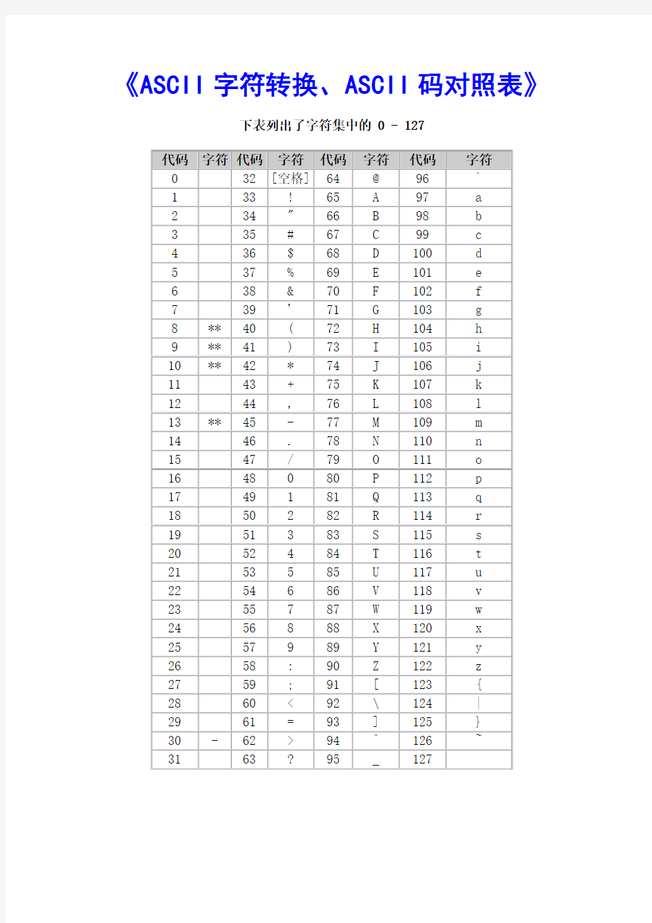 《ASCII字符转换、ASCII码对照表》