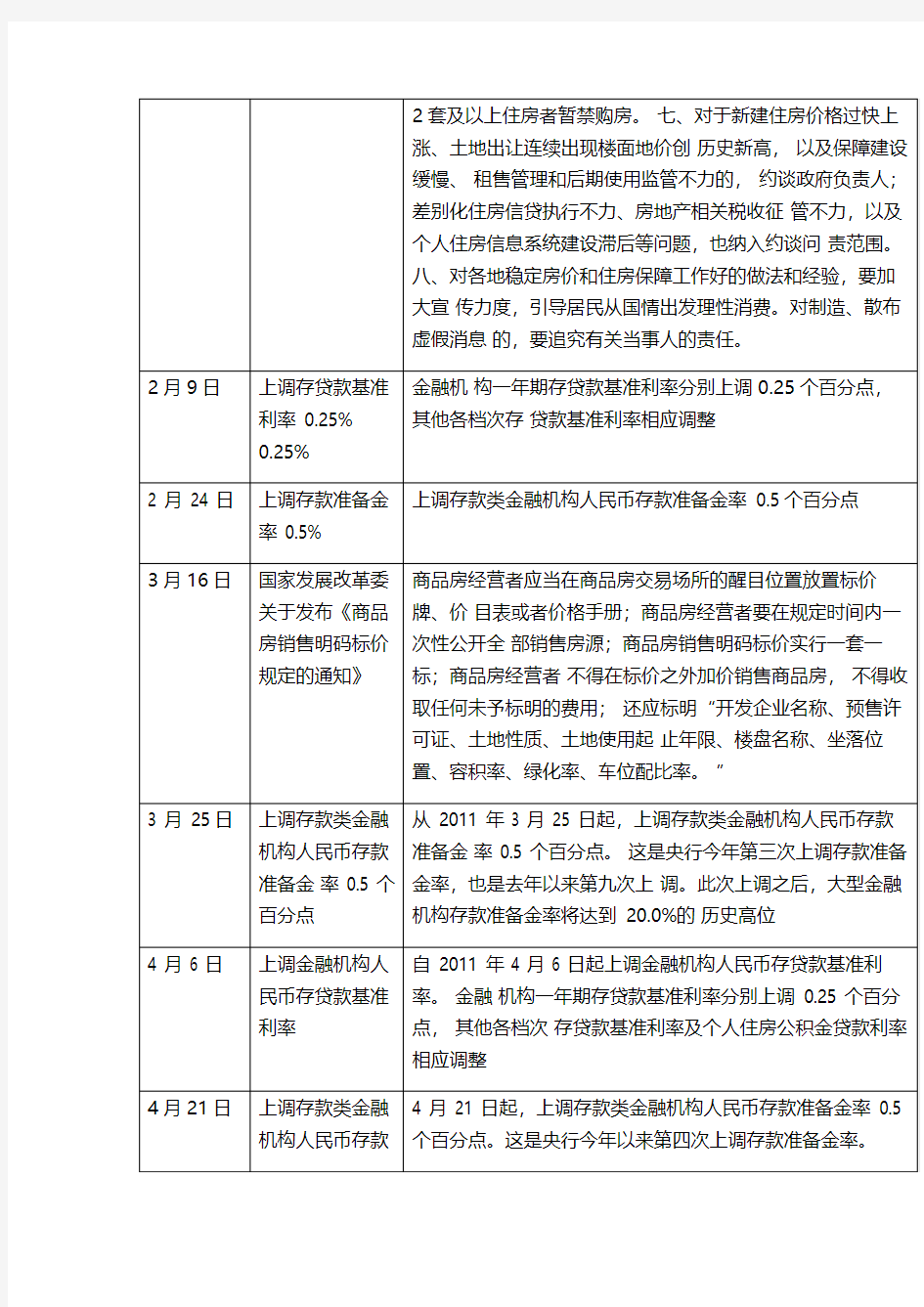 重庆市沙坪坝区房地产市场分析报告