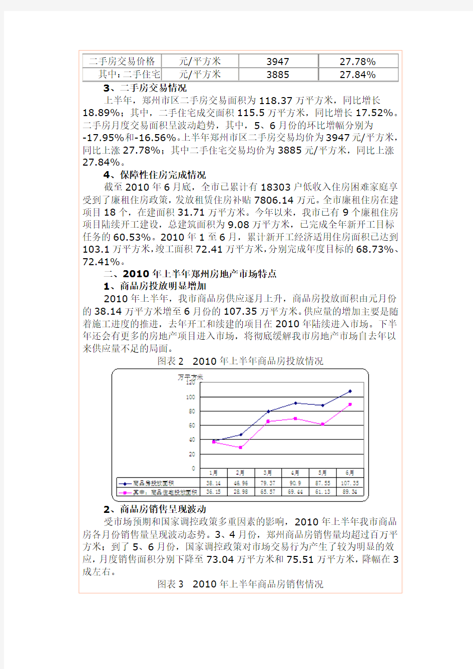 2010年上半年郑州市房地产市场运行情况及下半年展望