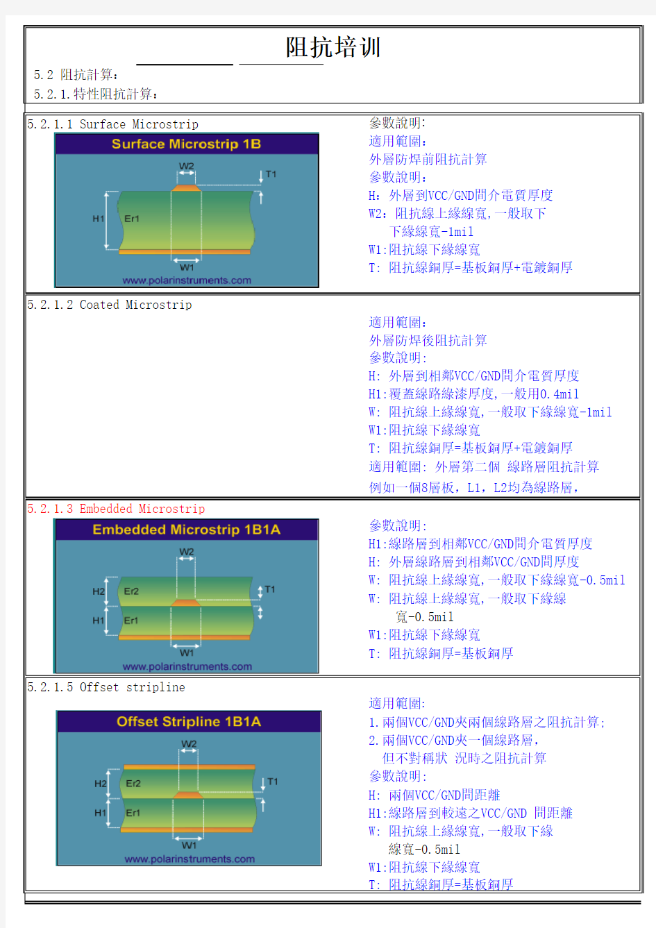 阻抗计算模块简介