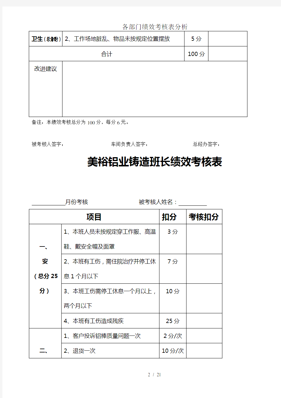 各部门绩效考核表分析