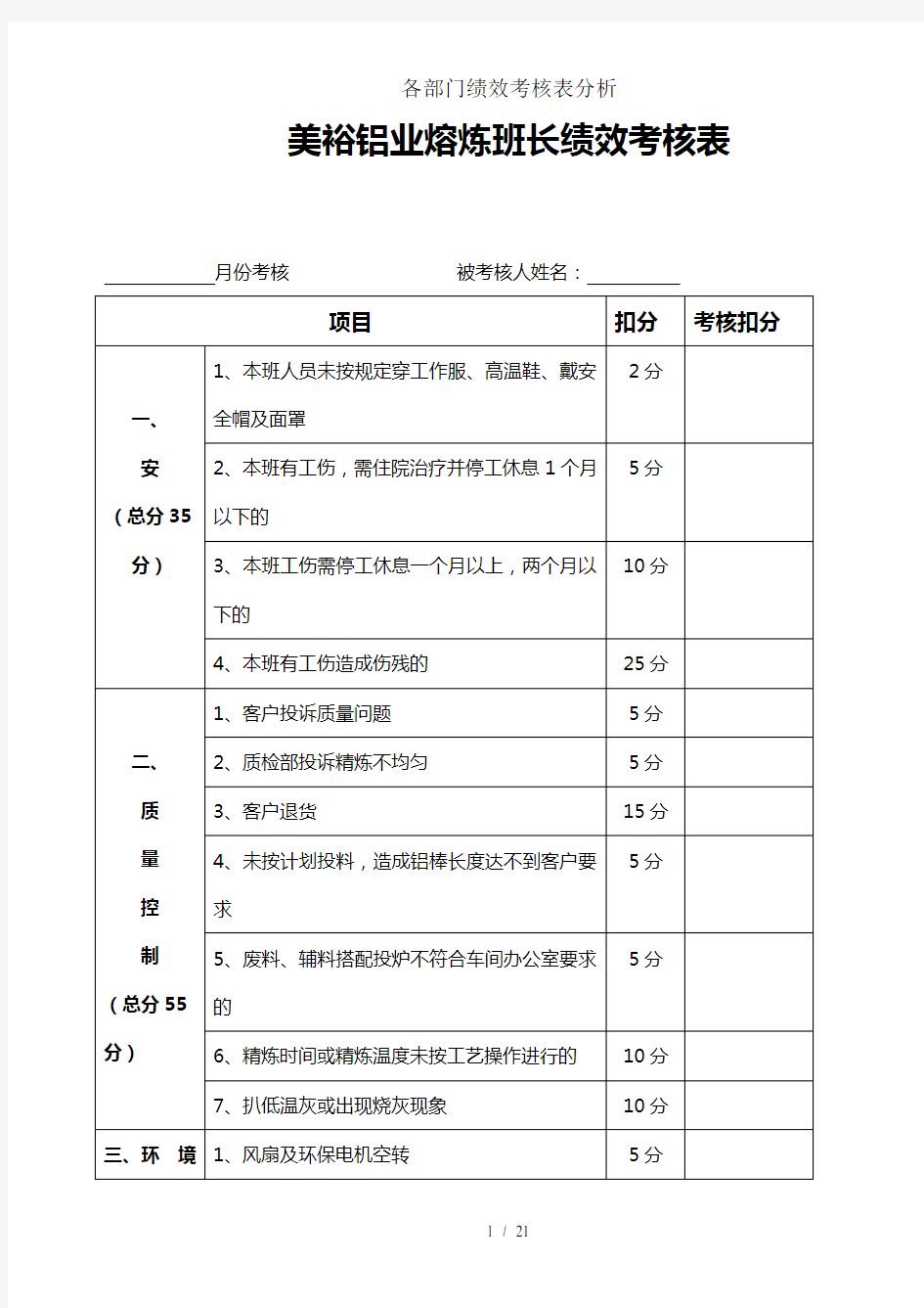 各部门绩效考核表分析