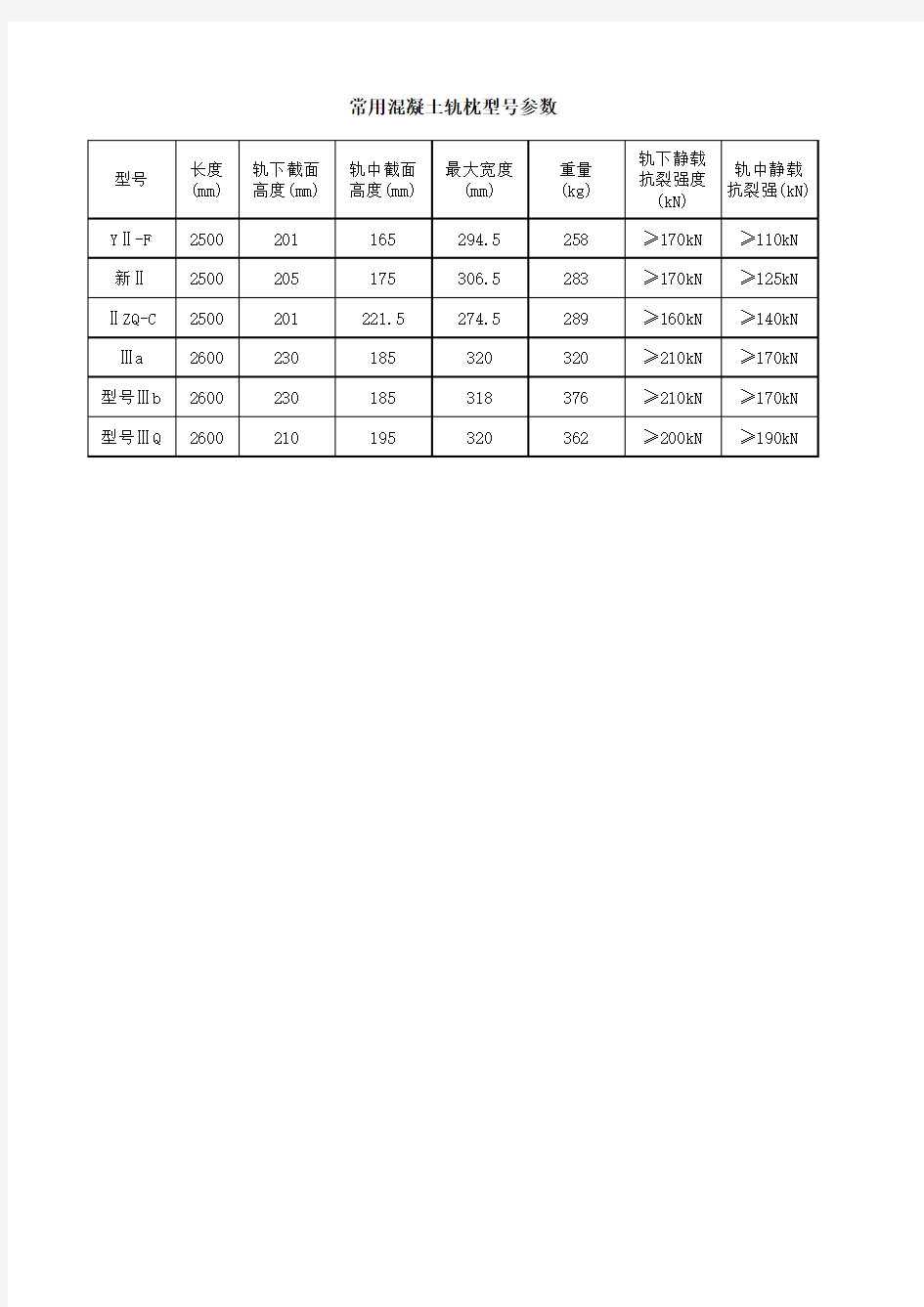 混凝土枕规格型号