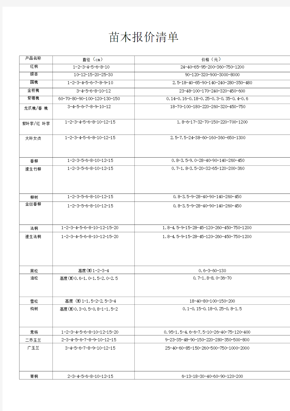 最新绿化苗木价格表