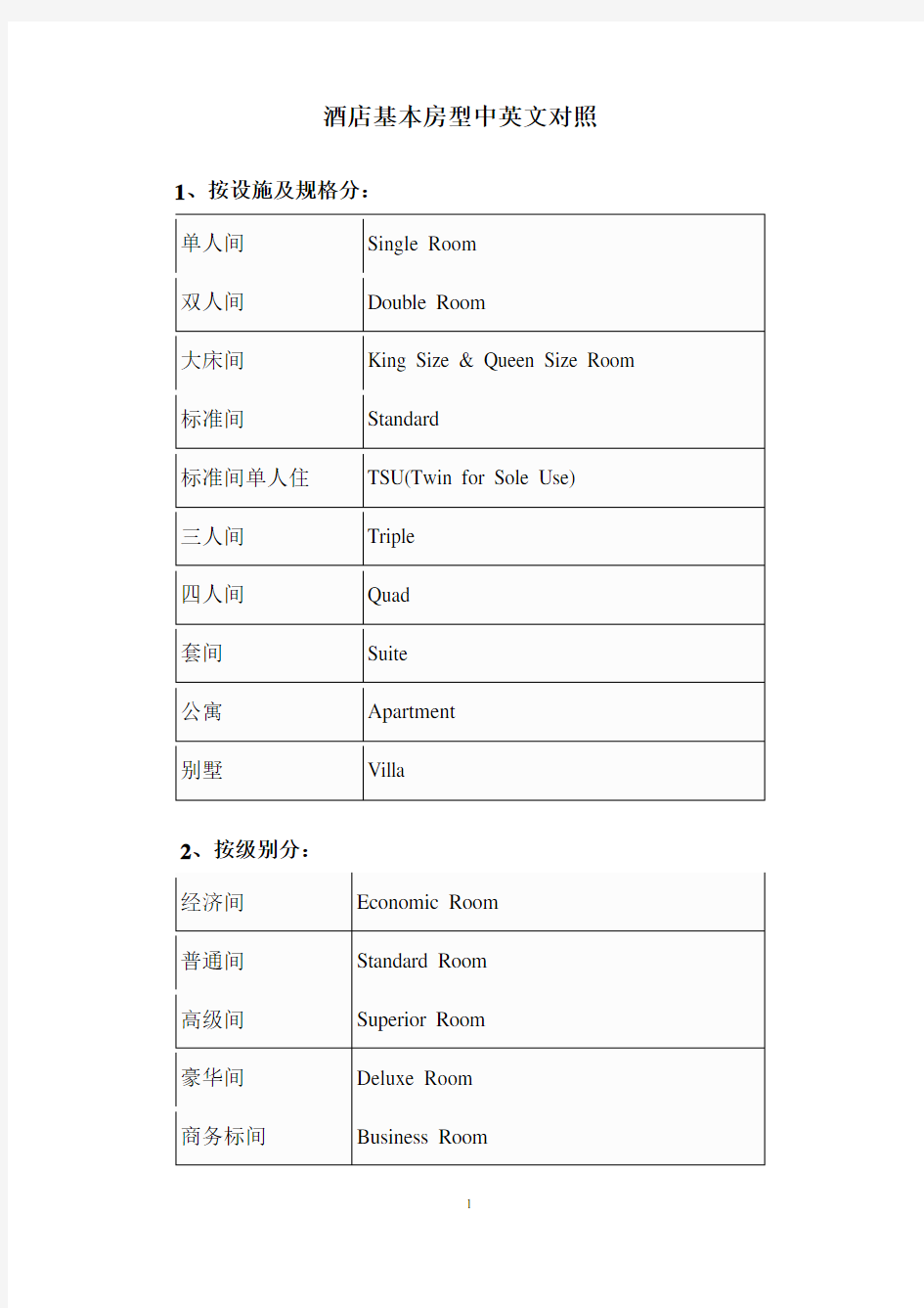 酒店基本房型中英文对照