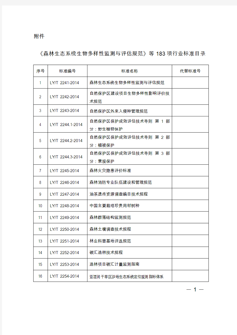 森林生态系统生物多样性监测与评价规范等183项行业标准