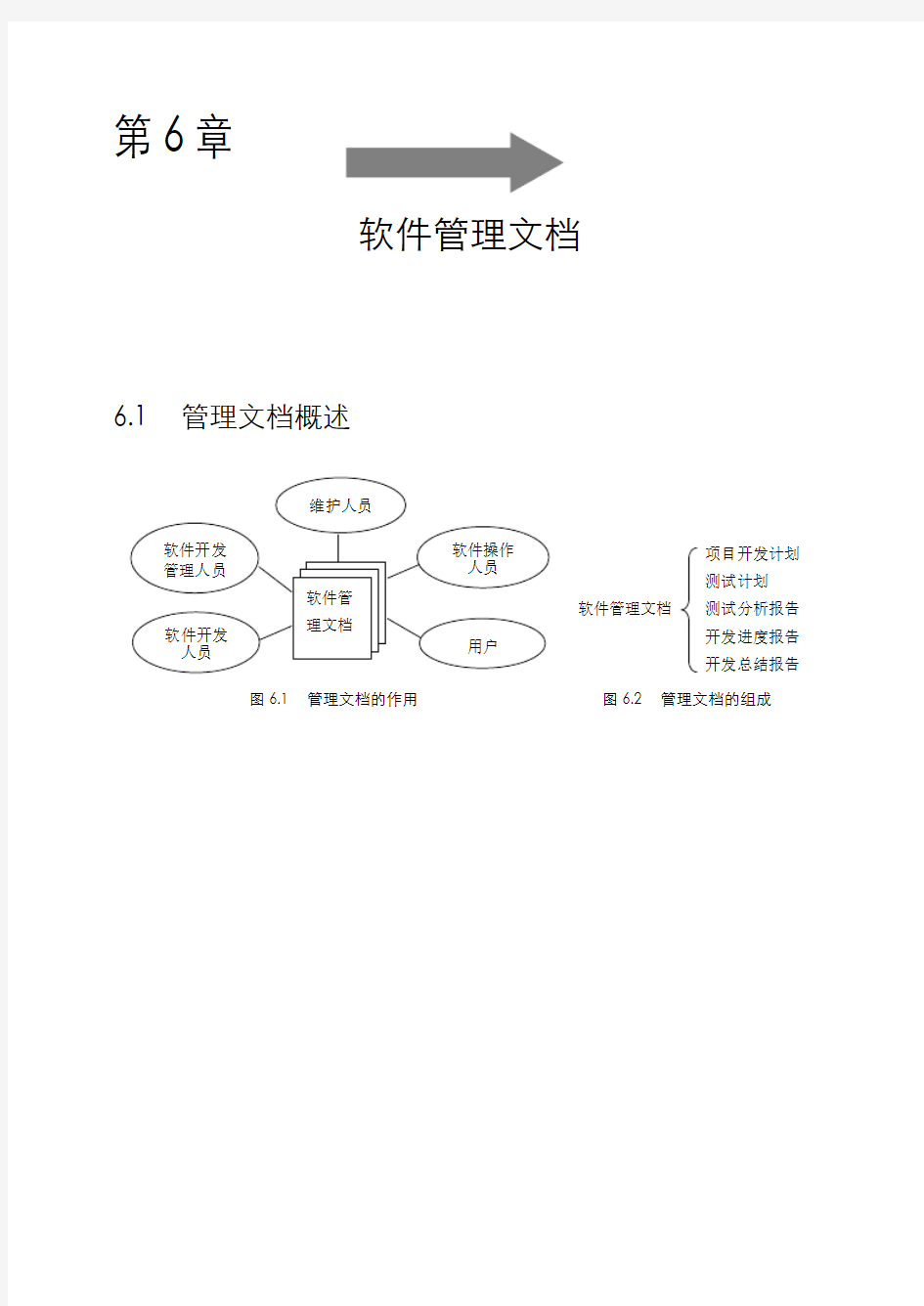 软件管理文档