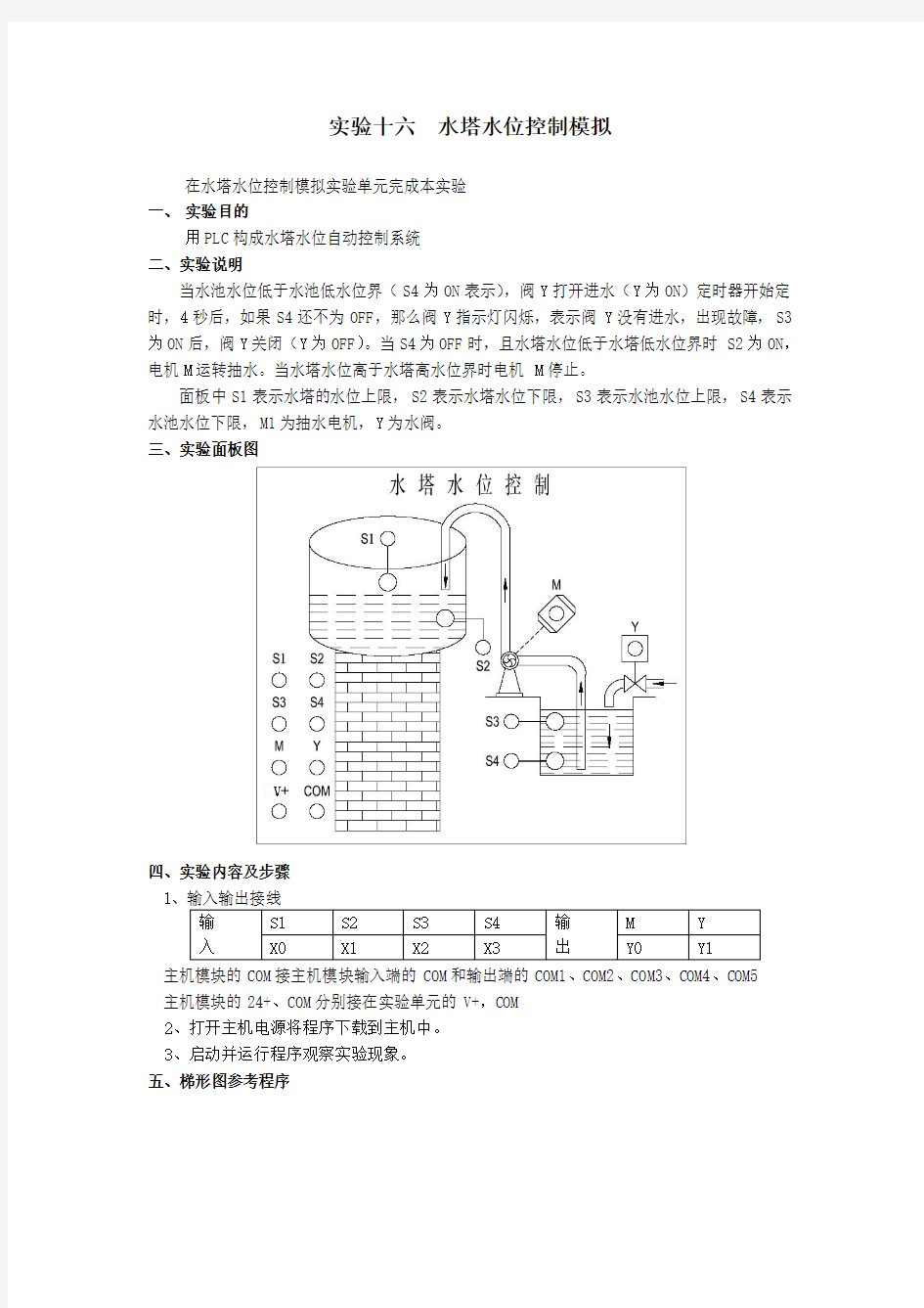 水塔水位控制模拟