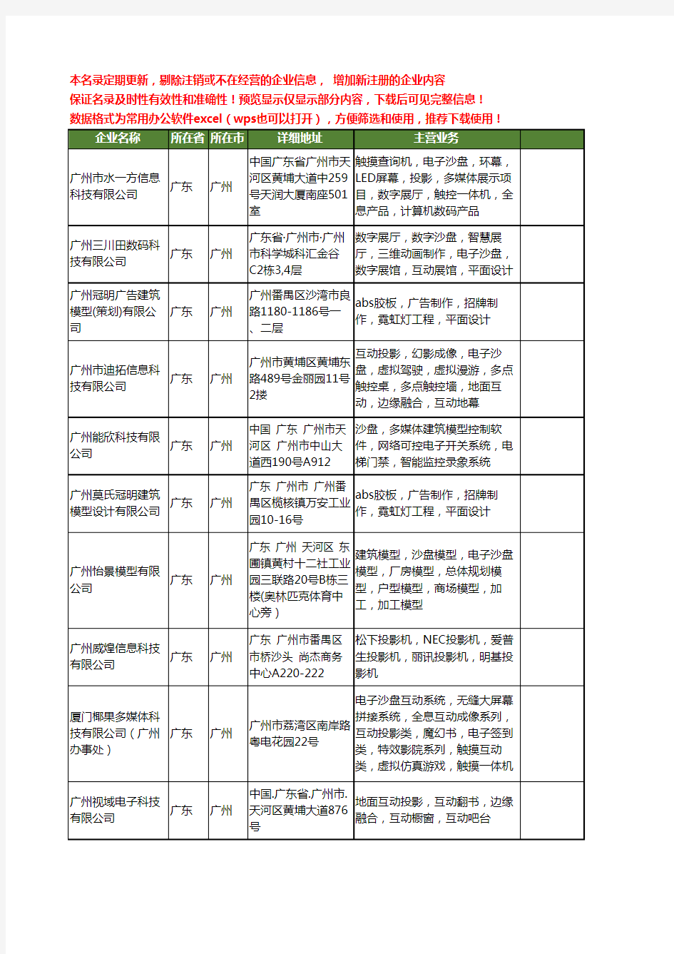 新版广东省广州电子沙盘工商企业公司商家名录名单大全13家