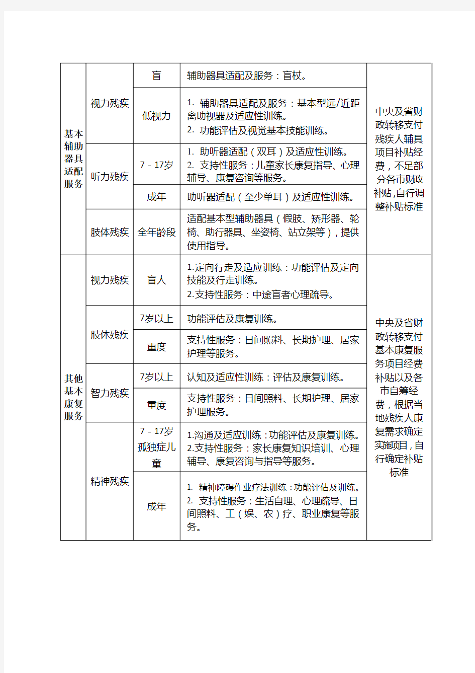 全国残疾人精准康复服务工作培训班