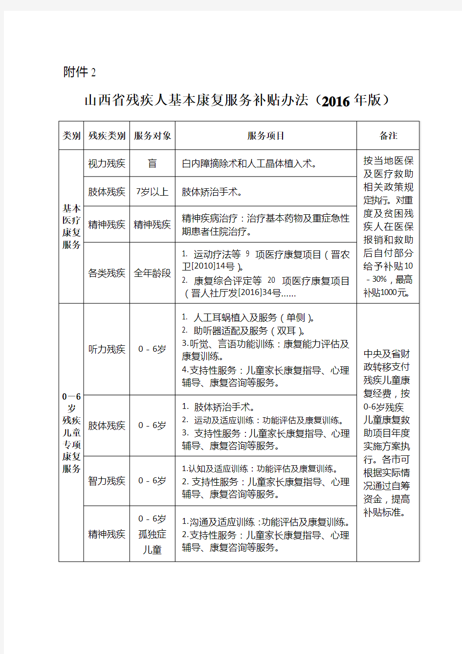 全国残疾人精准康复服务工作培训班