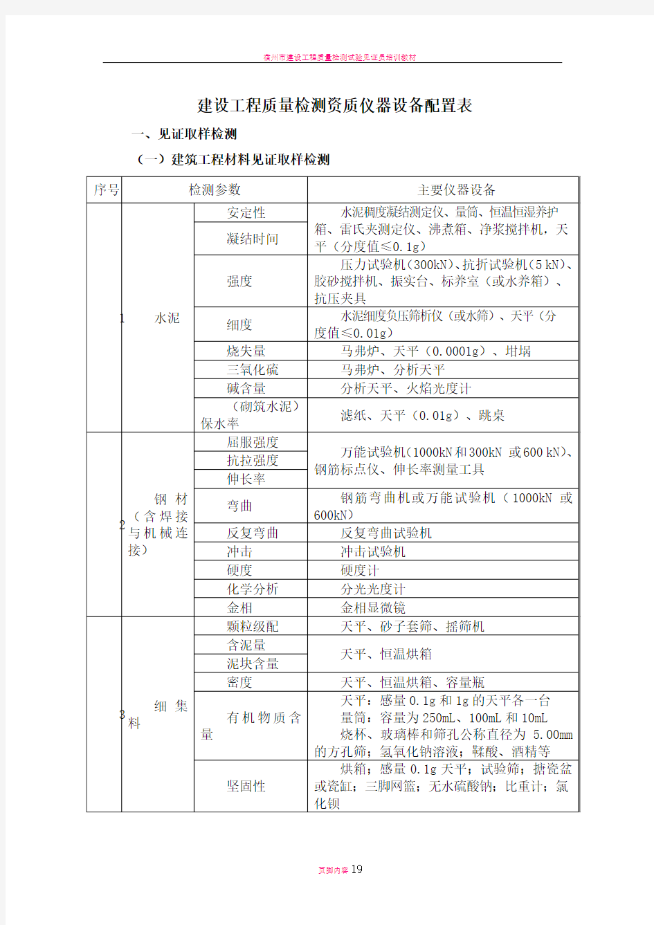 建设工程质量检测资质仪器设备配置表