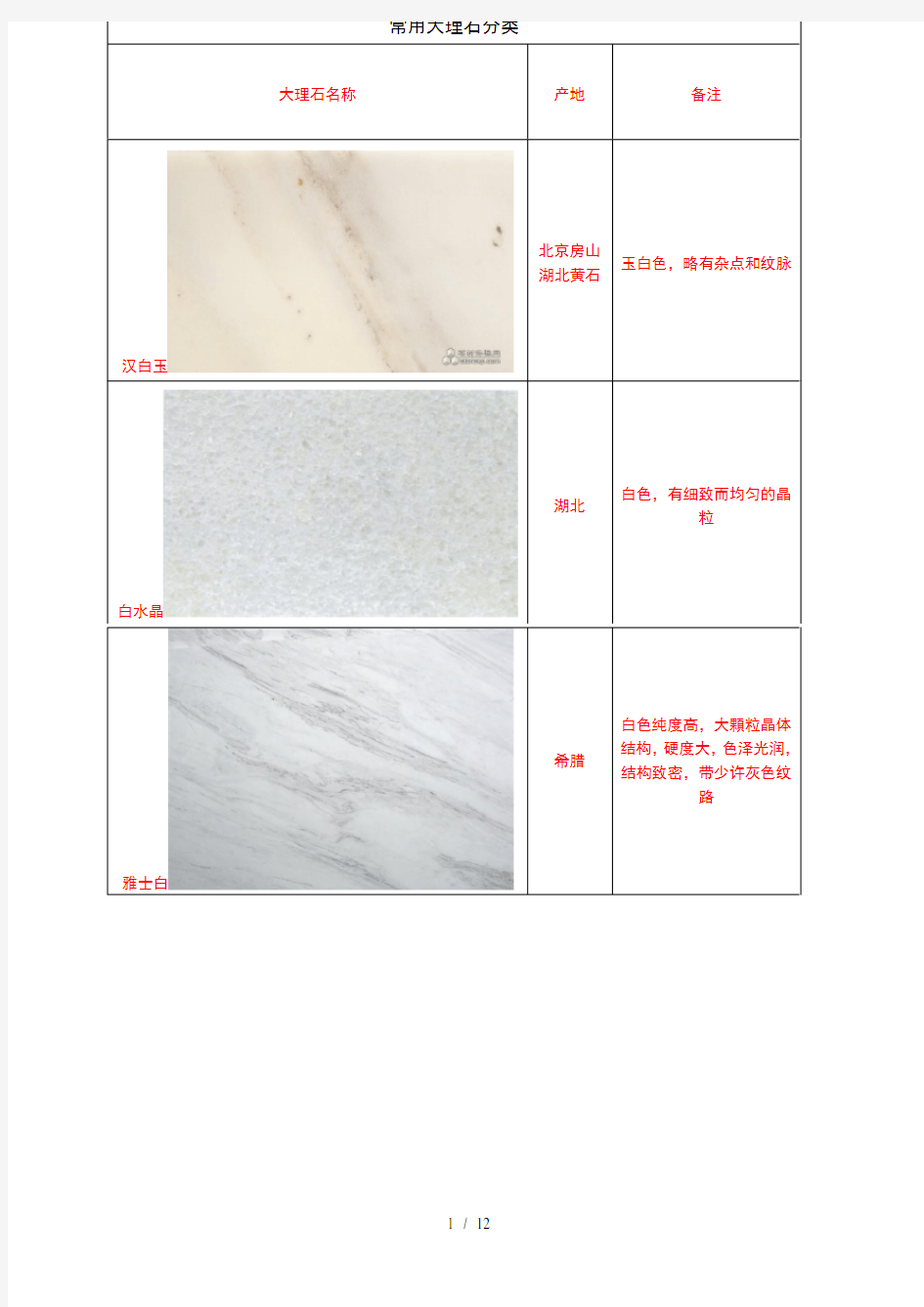 精心整理常用大理石分类(附图)