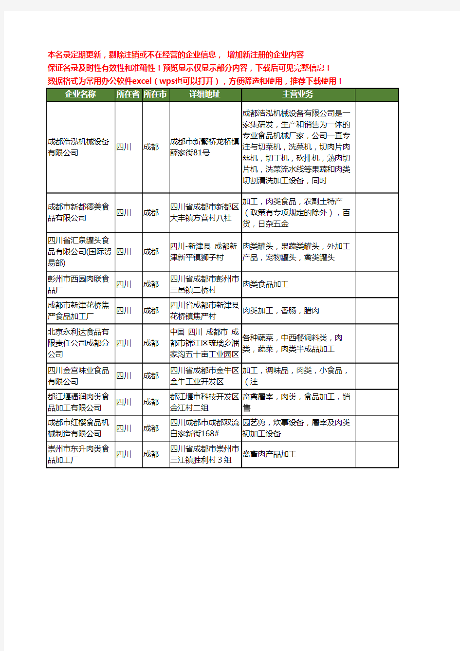 新版四川省成都肉类食品加工工商企业公司商家名录名单联系方式大全10家