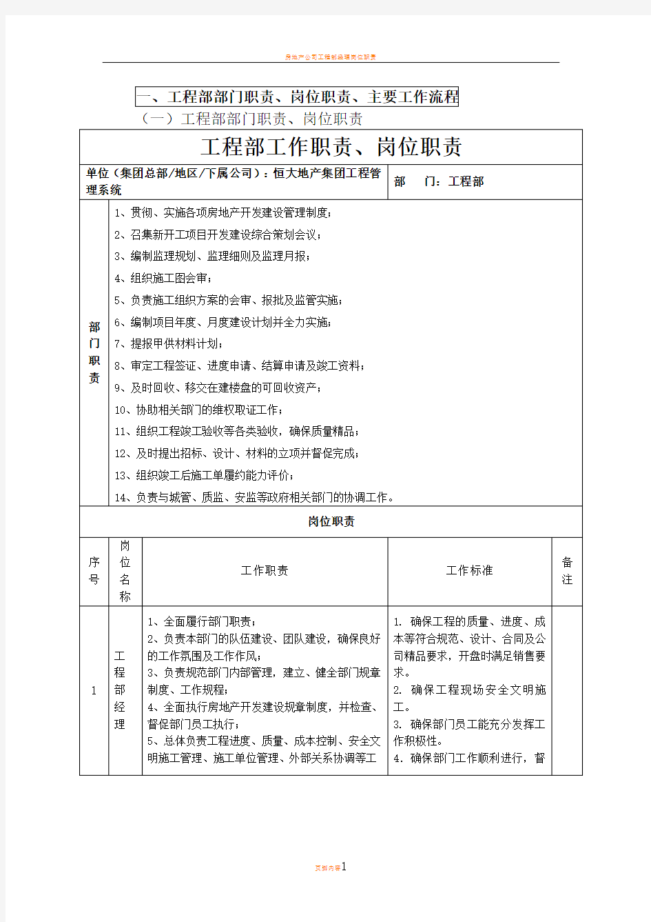 房地产公司工程部部门职责及岗位职责