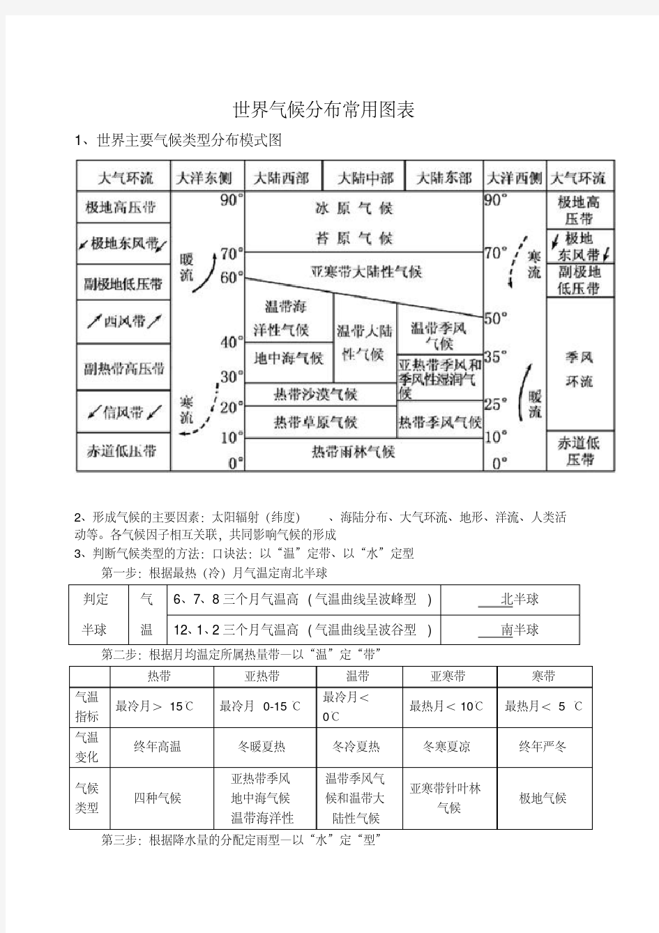 最新世界主要气候类型分布模式图.pdf