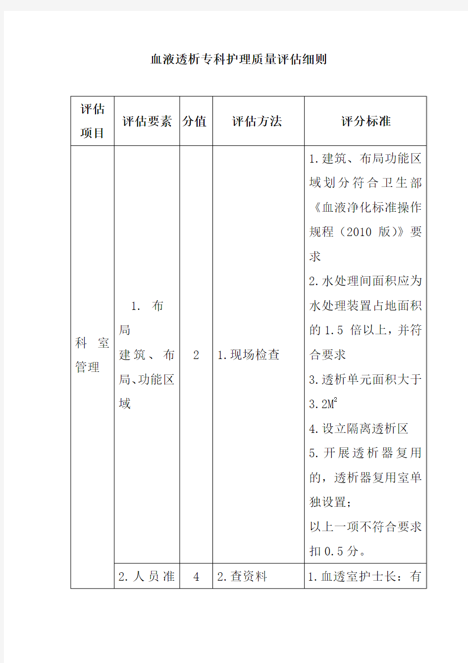 血液透析专科护理质量评估细则