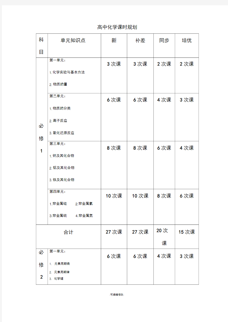 高中化学课时规划