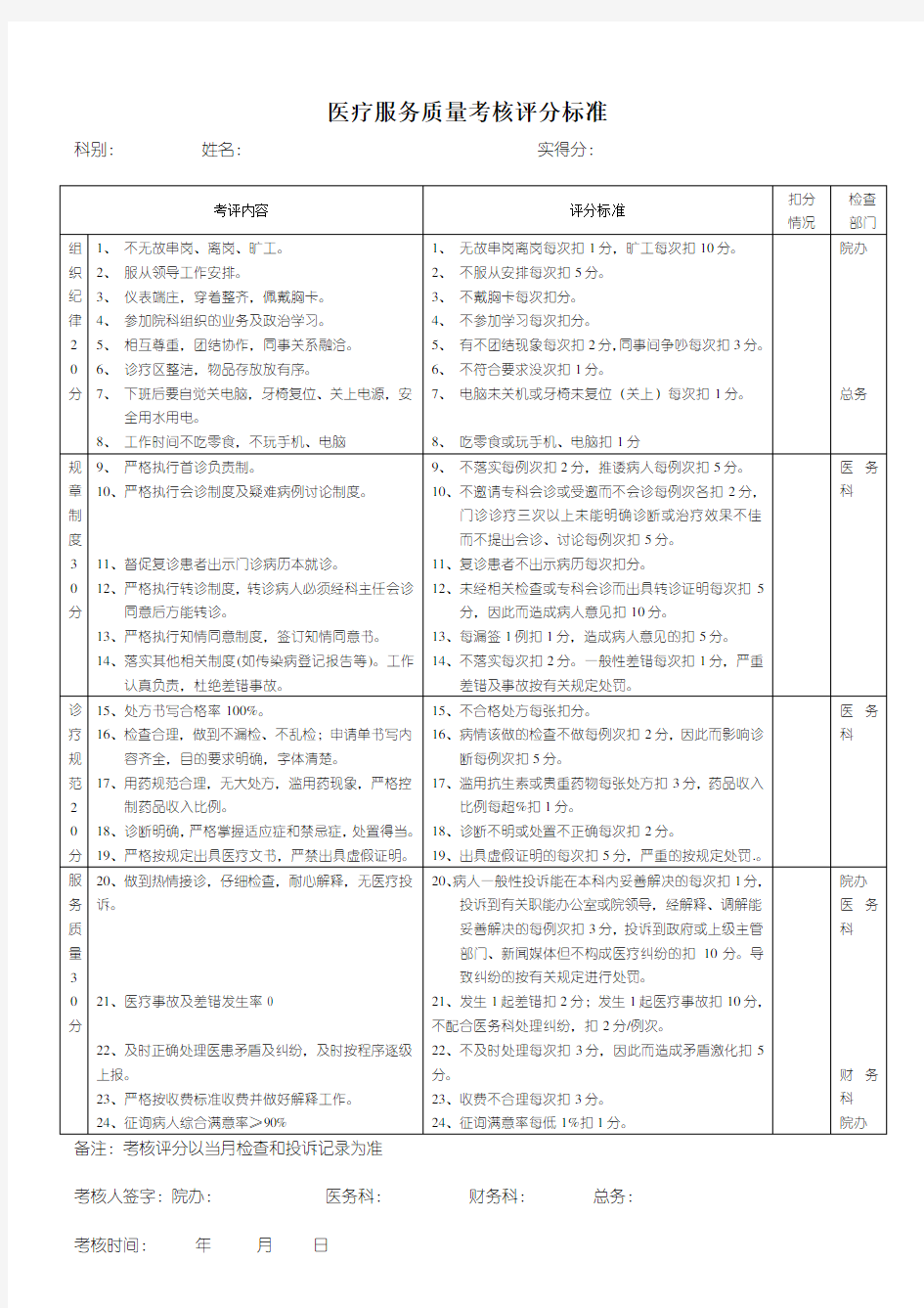 医生医疗服务质量考核评分标准