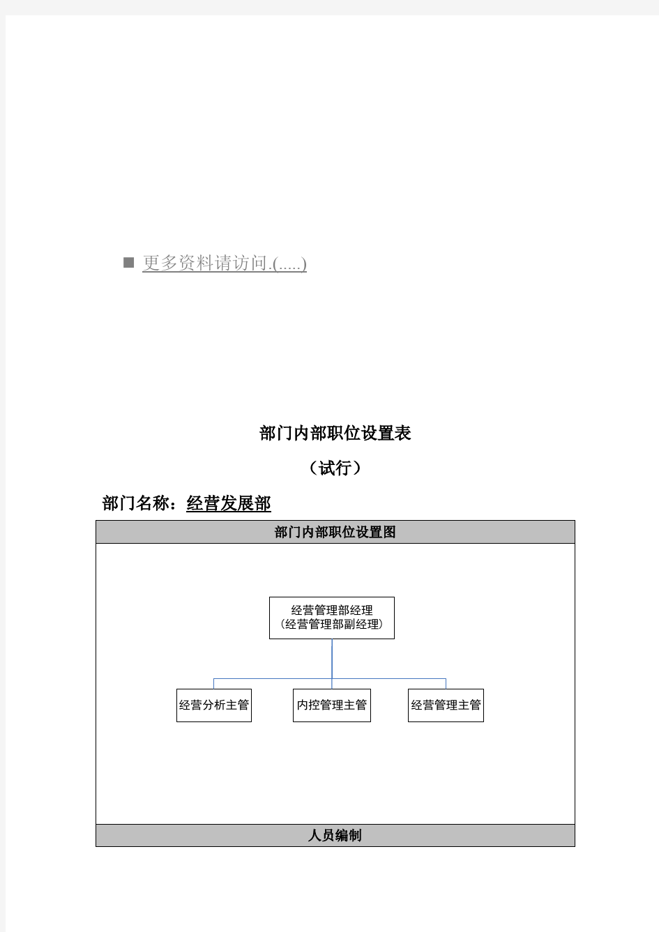 企业部门内部岗位职责设置表