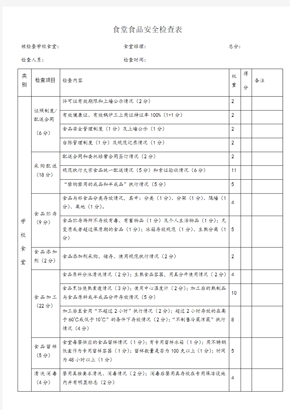 食堂日常检查表