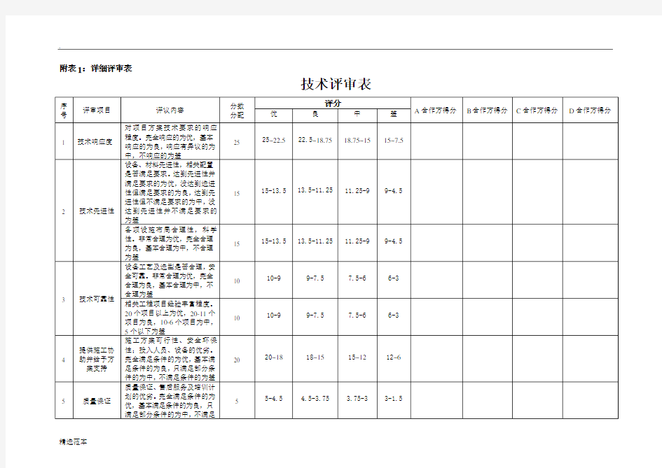 项目技术方案评审表