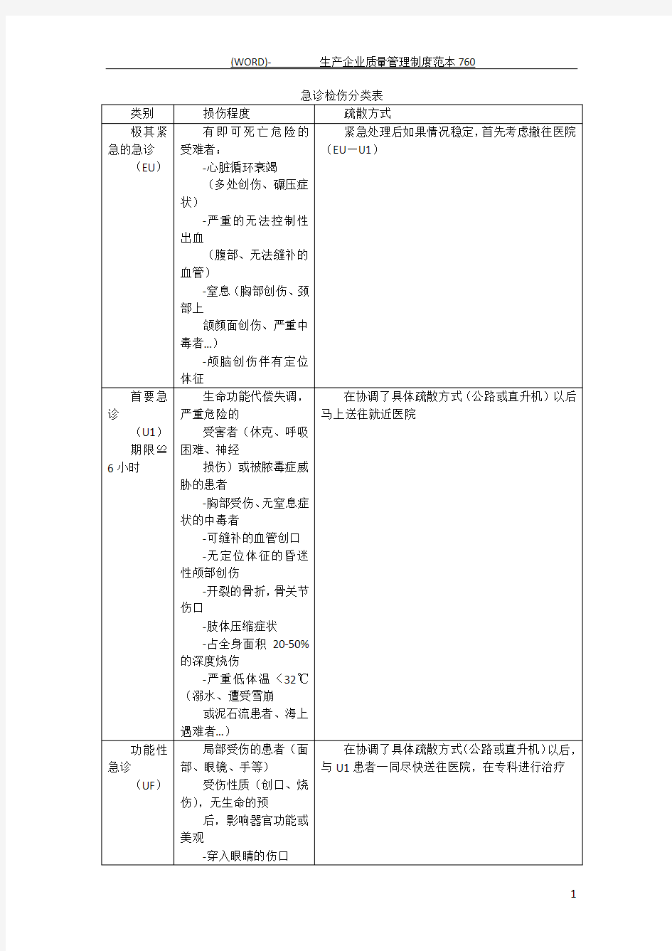 最新急诊检伤分类表