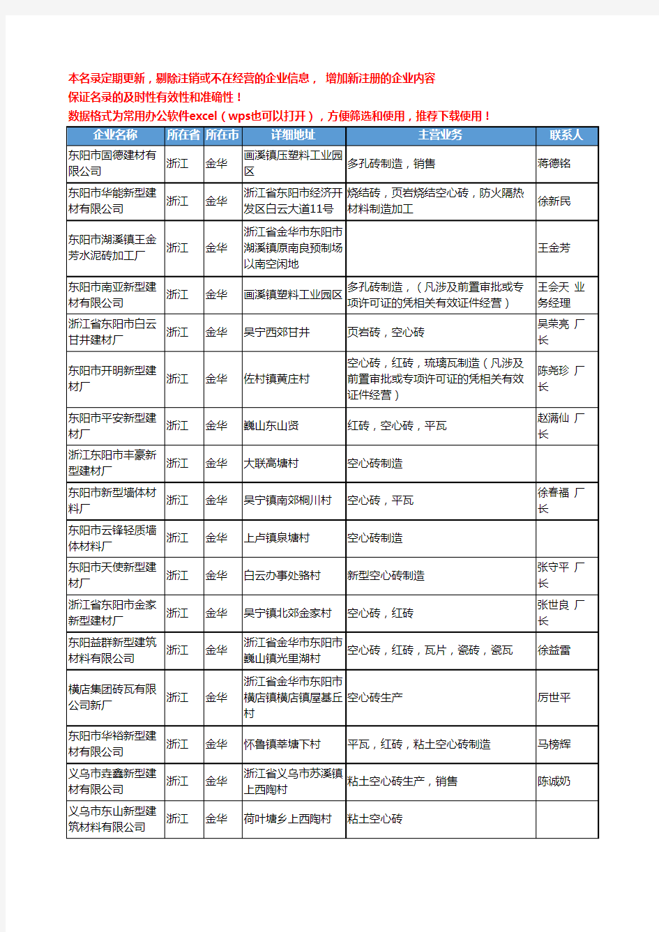 2020新版浙江省金华砖瓦和砌块工商企业公司名录名单黄页联系方式大全50家